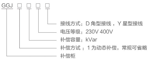 GGJ低壓無功智能補(bǔ)償柜型號及含義